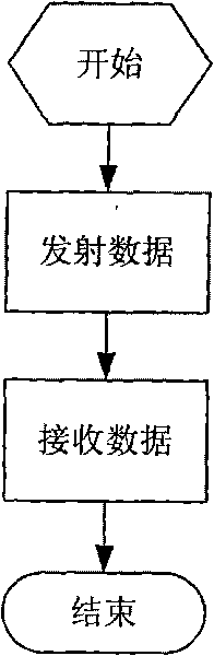 Method for realizing high anti-interference unmanned aerial vehicle remote control data link