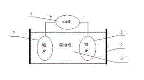 Method capable of improving uniformity of porous silicon film physical micro-structure and optical characteristics