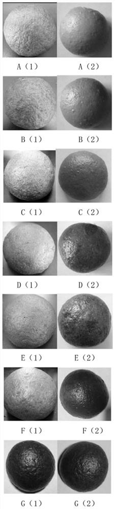 Processing method of high-proportion total-nutrient purple sweet potato whole flour coarse cereal steamed buns