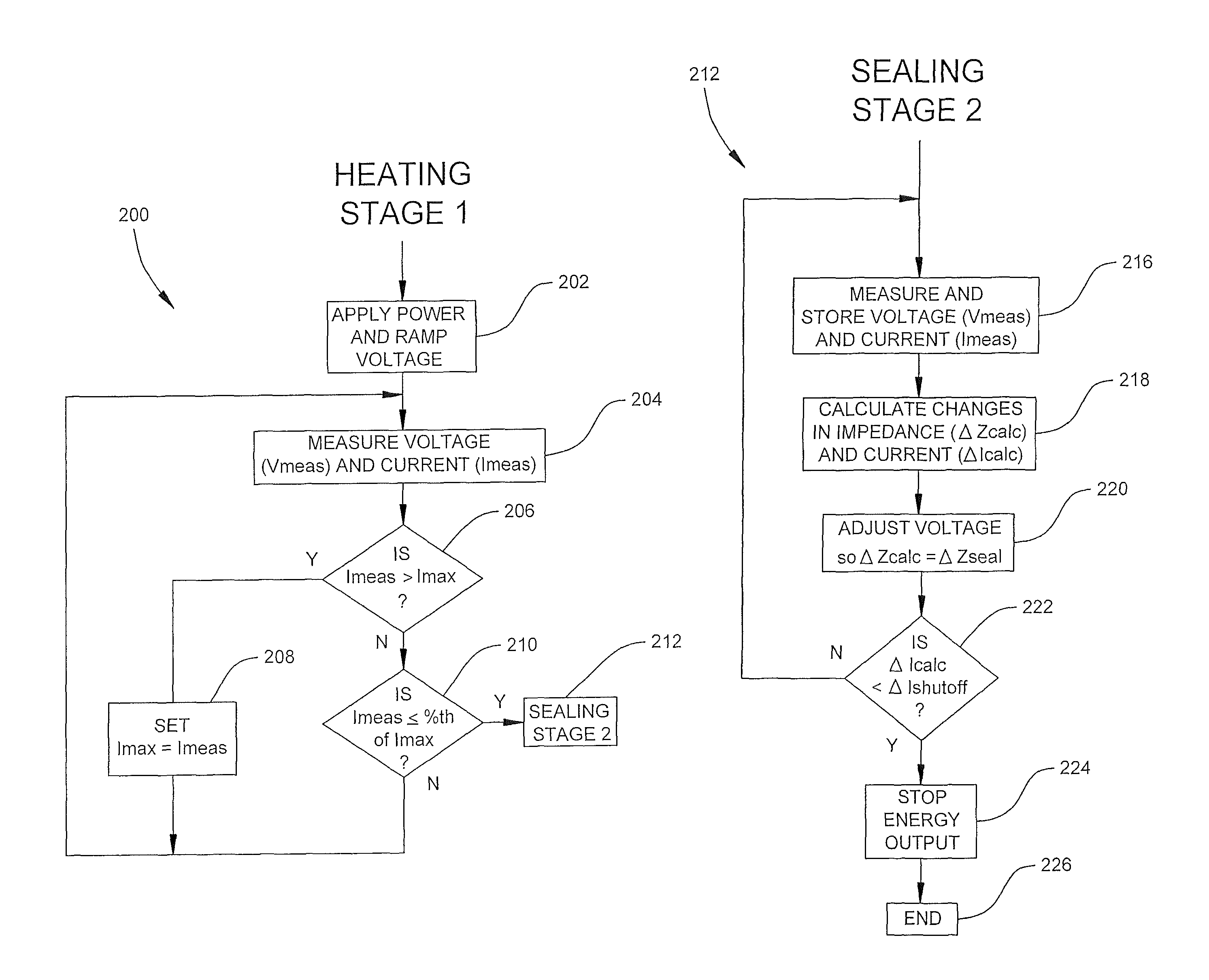 RF energy console including method for vessel sealing