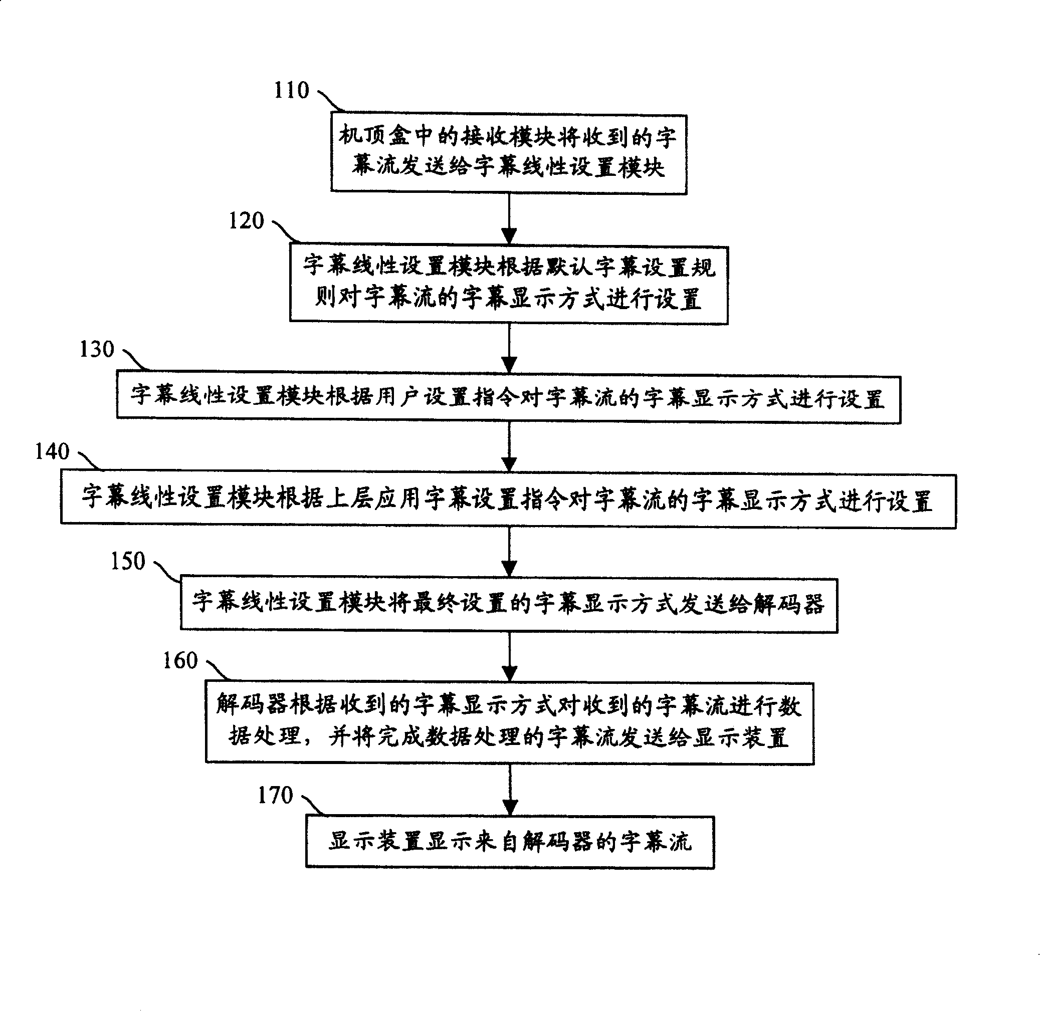 Method and device for realizing controll caption display mode