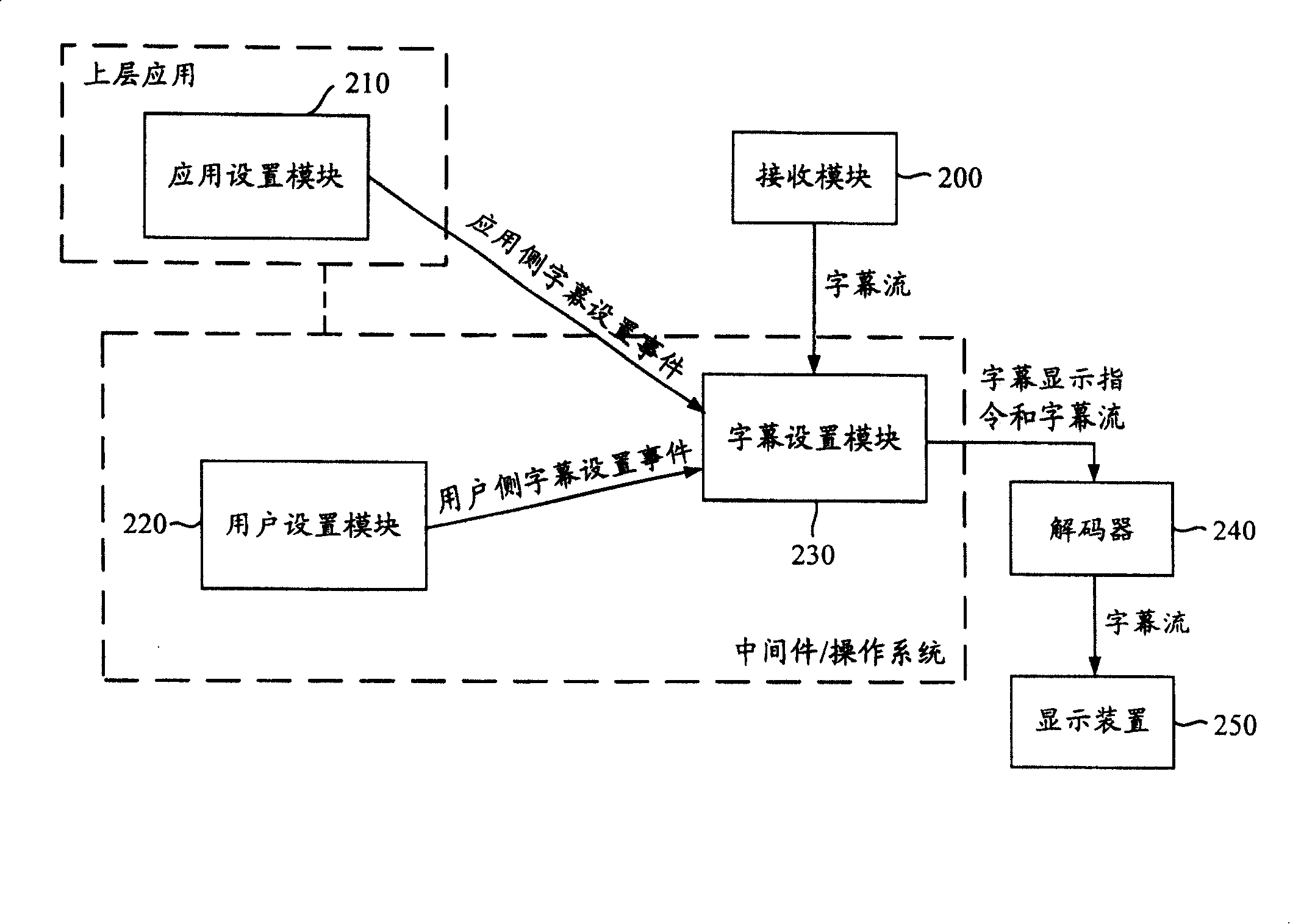 Method and device for realizing controll caption display mode