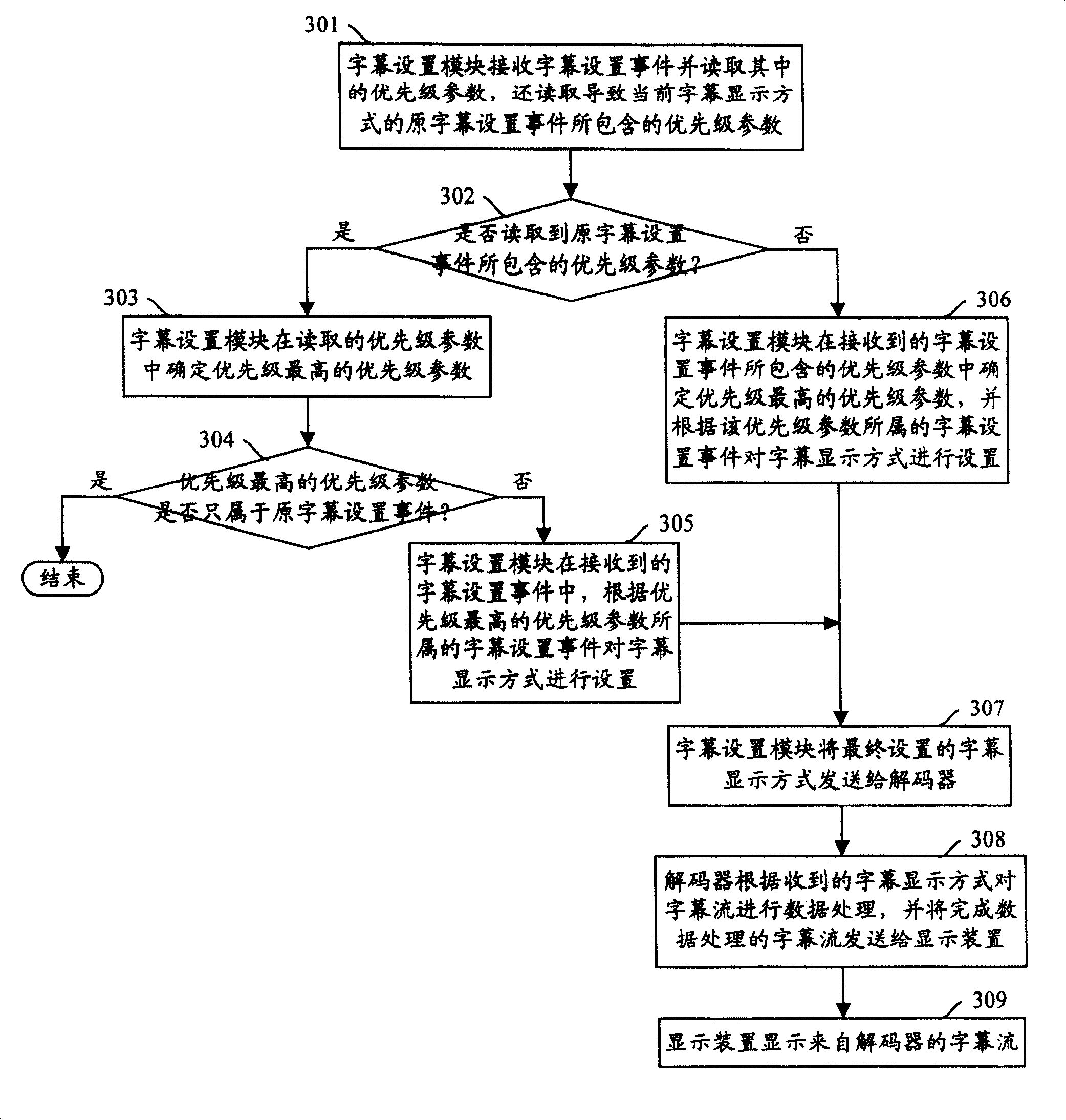 Method and device for realizing controll caption display mode