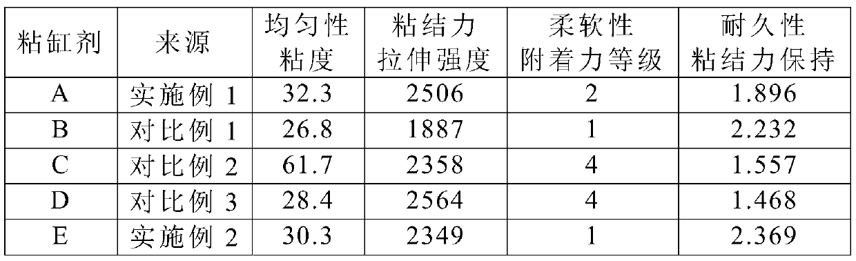 Preparation method of polyamide polyamine-polyether amine cylinder adhesive