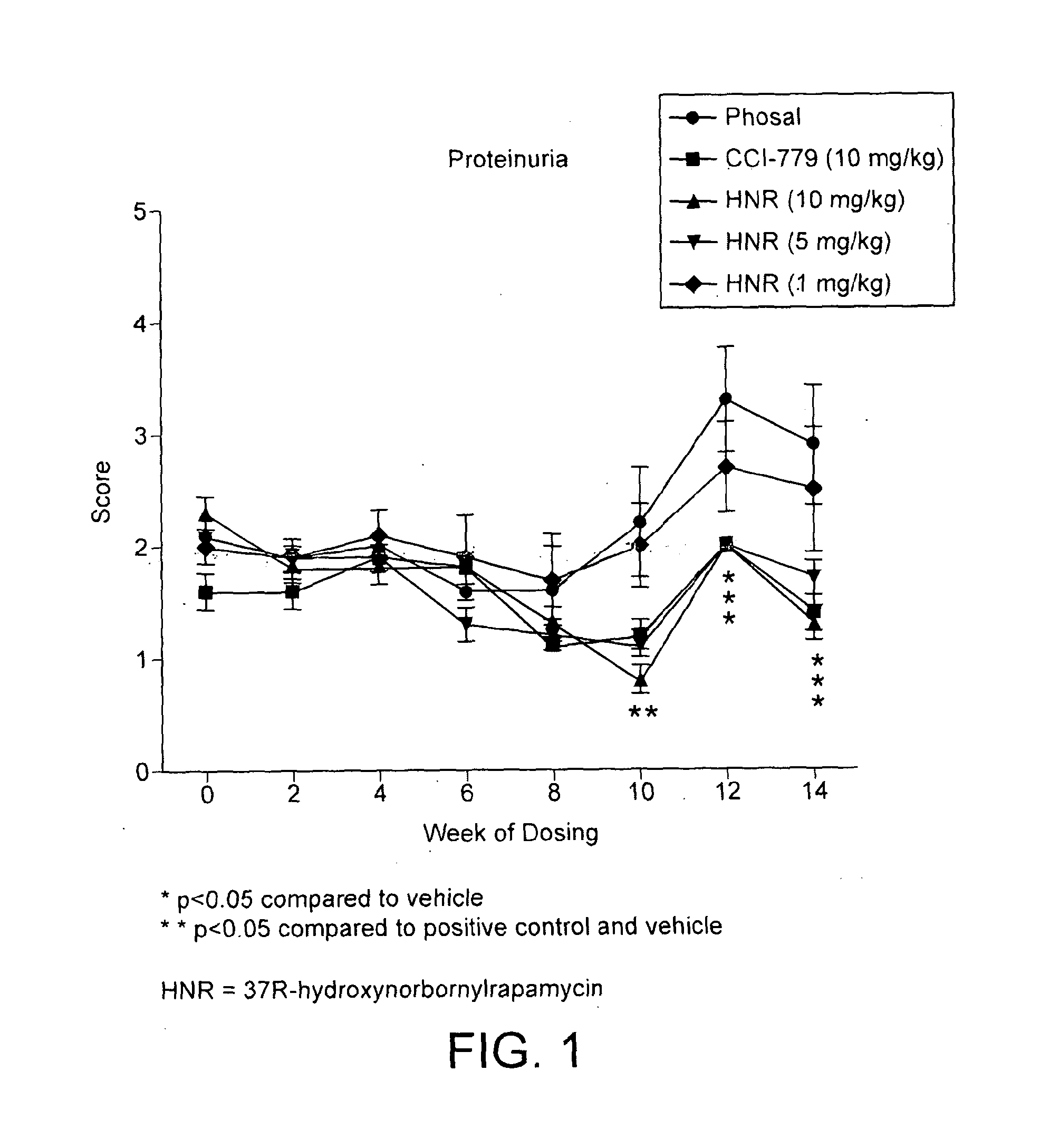 Novel rapamycin analogue