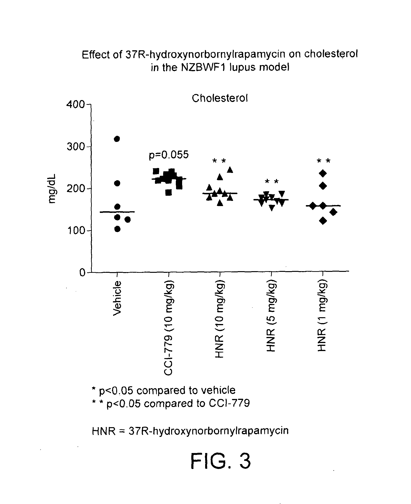 Novel rapamycin analogue