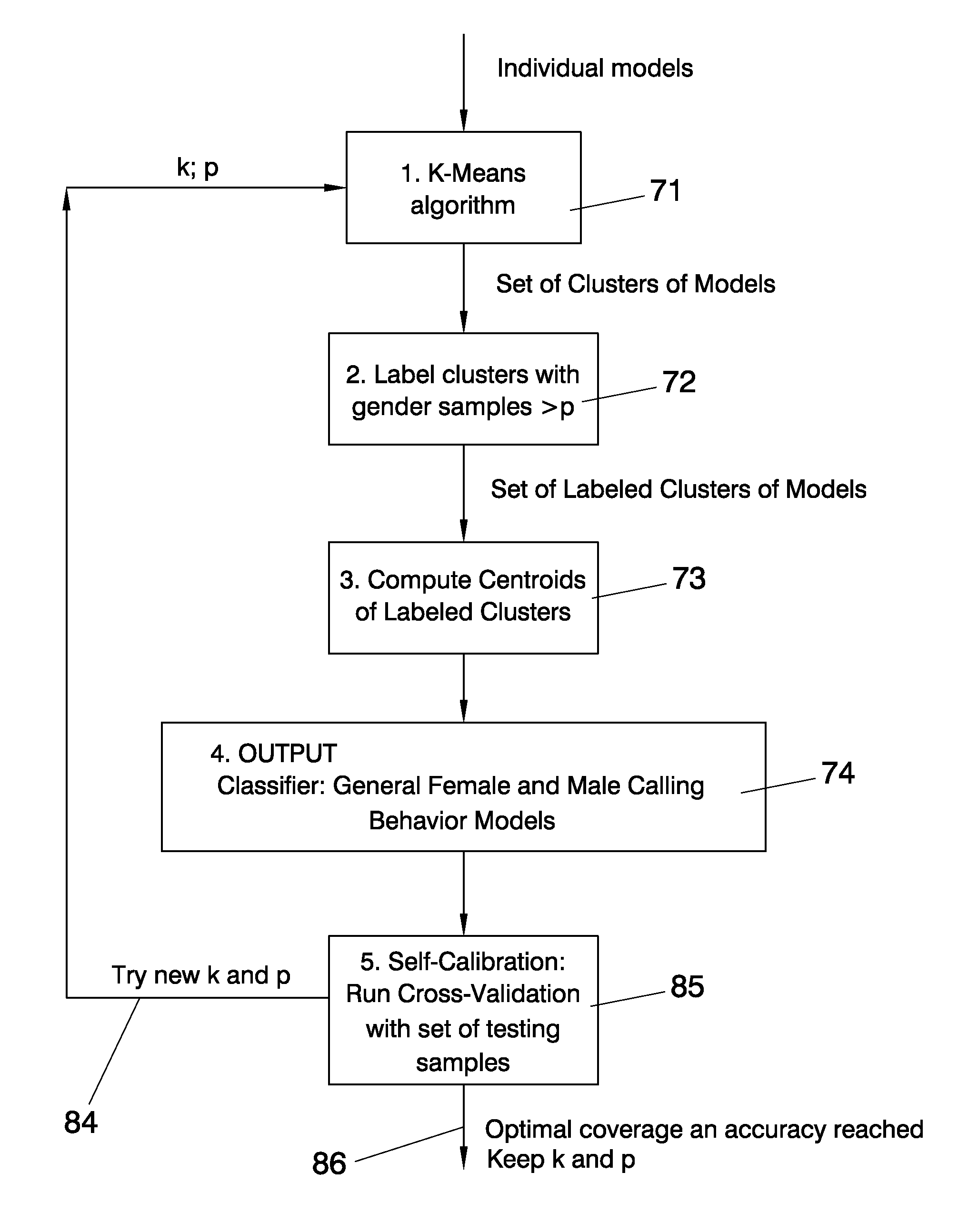 Method for gender identification of a cell-phone subscriber