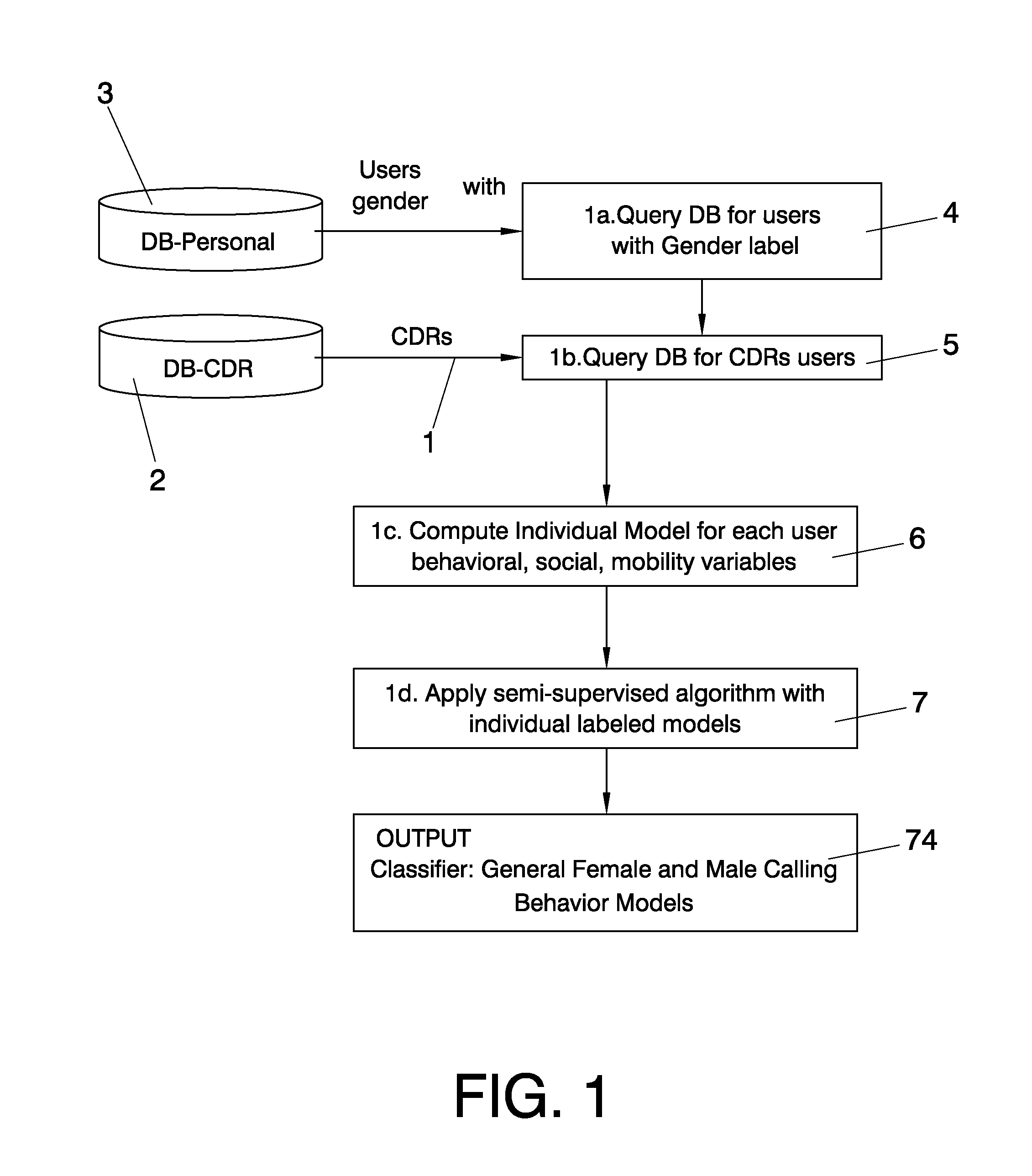 Method for gender identification of a cell-phone subscriber