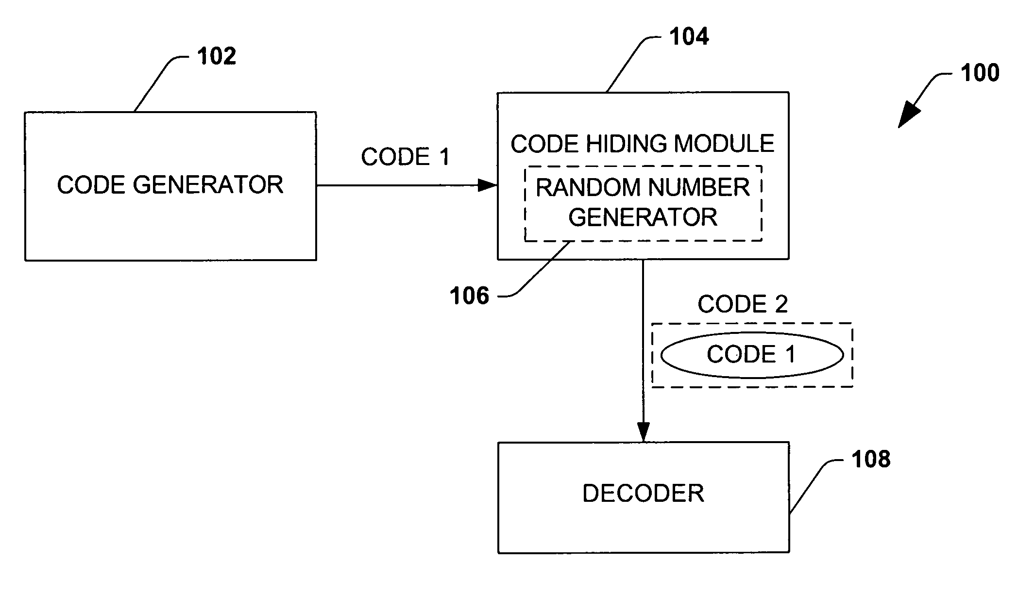 Efficient code constructions via cryptographic assumptions