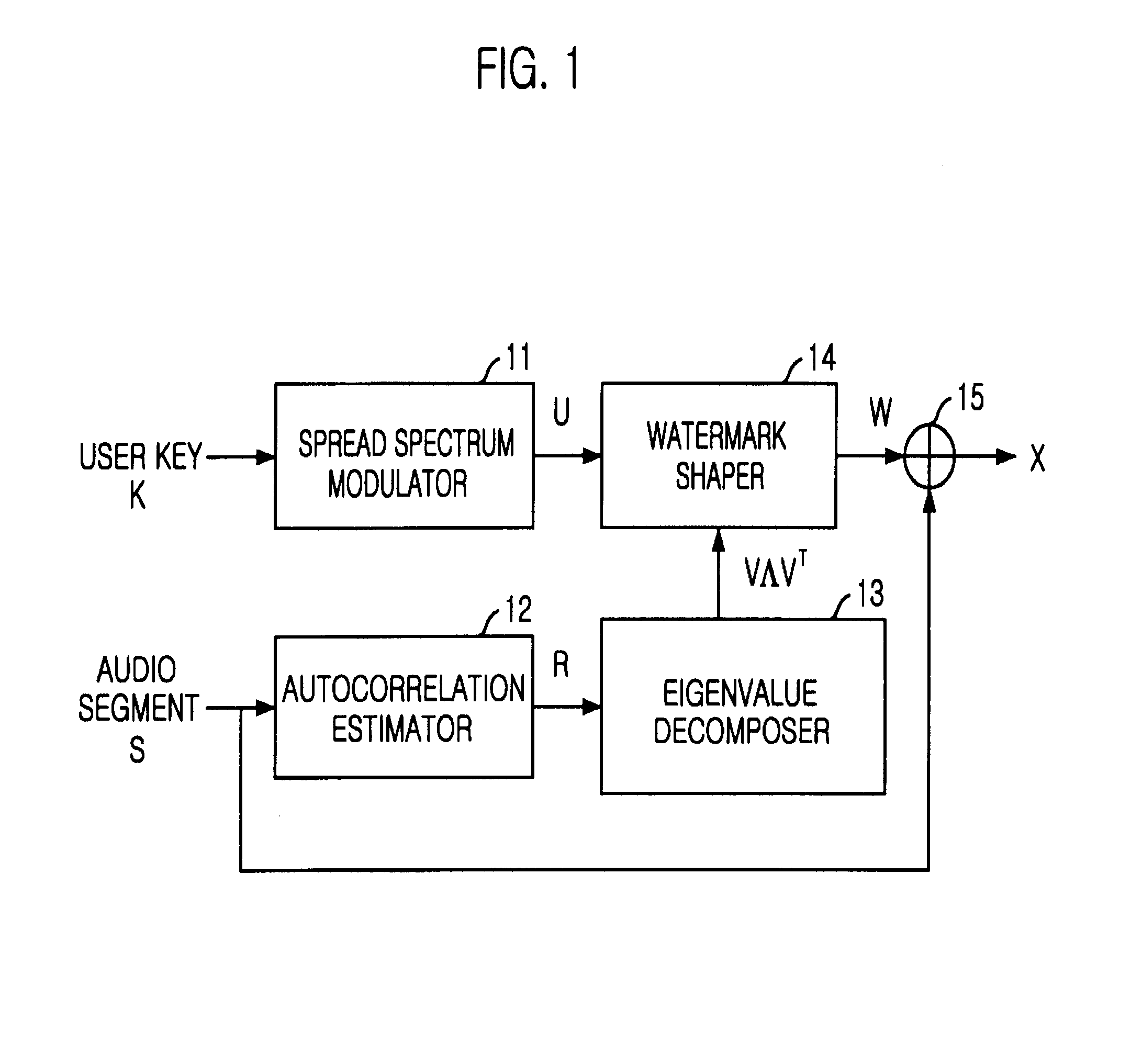 Apparatus and method for inserting and detecting watermark based on stochastic model