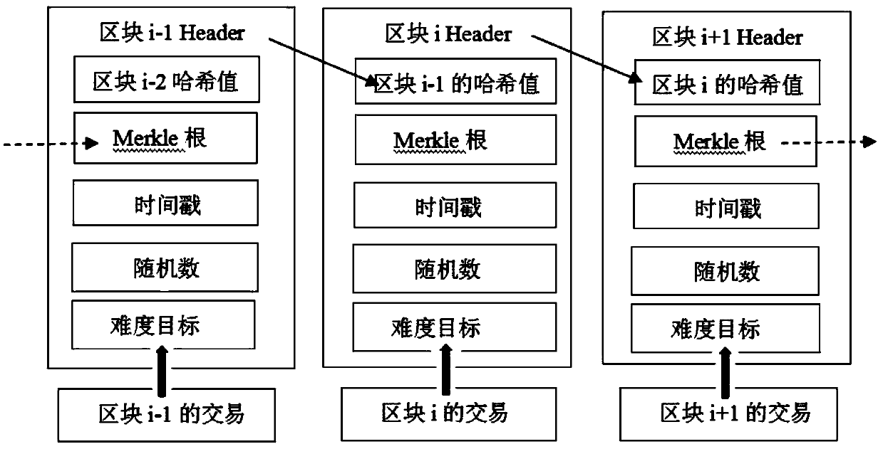 Tamper-proof covert communication method and system based on block chain as well as platform