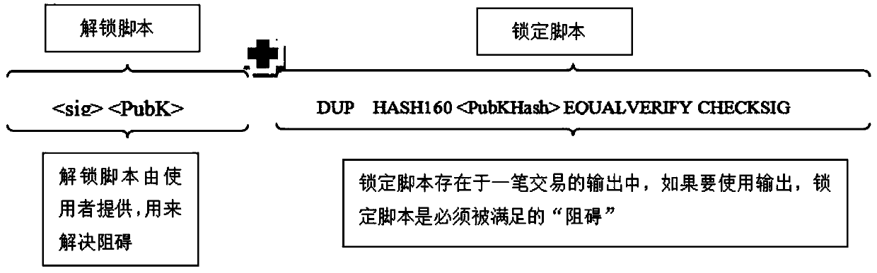 Tamper-proof covert communication method and system based on block chain as well as platform