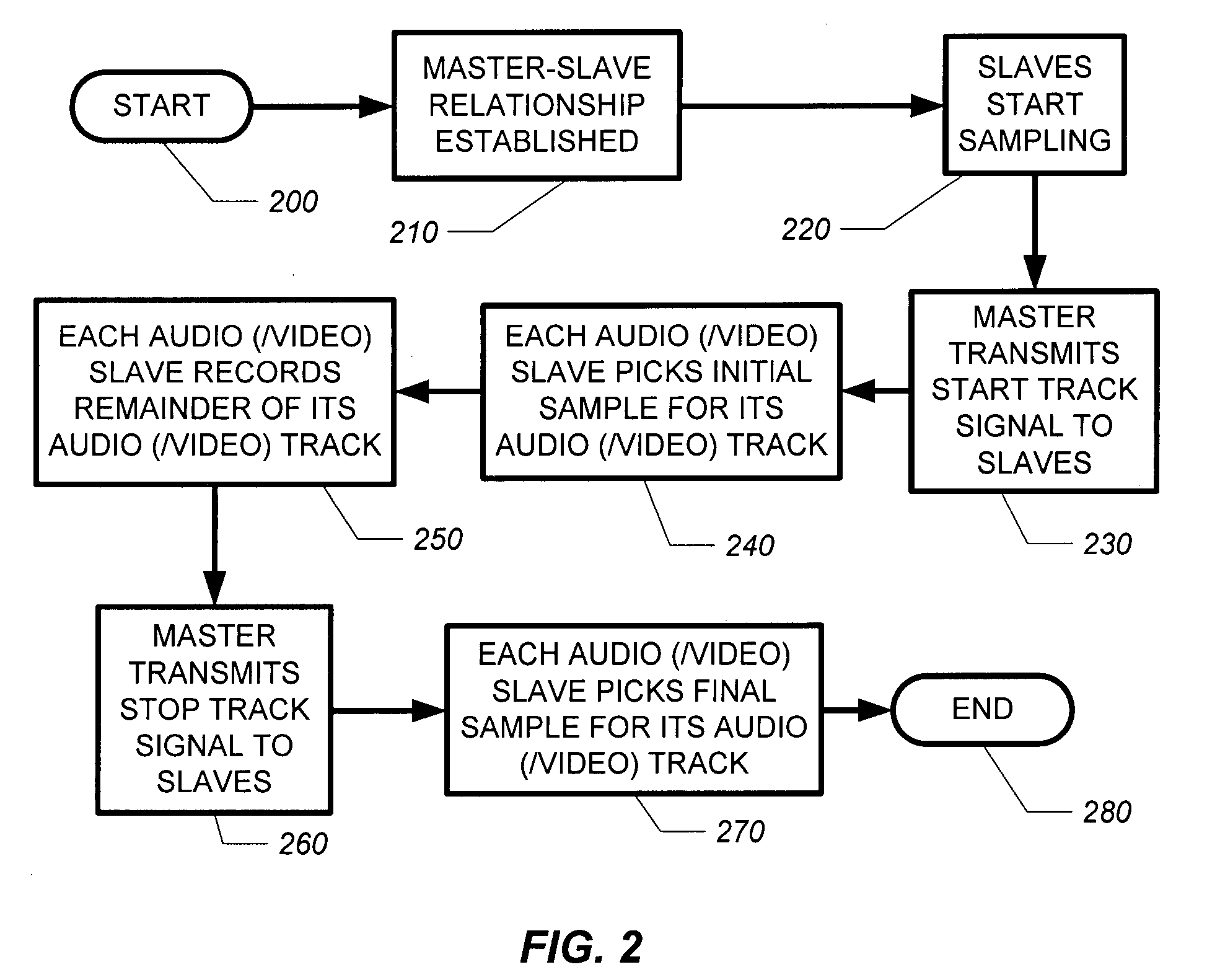 Multitrack recording using multiple digital electronic devices