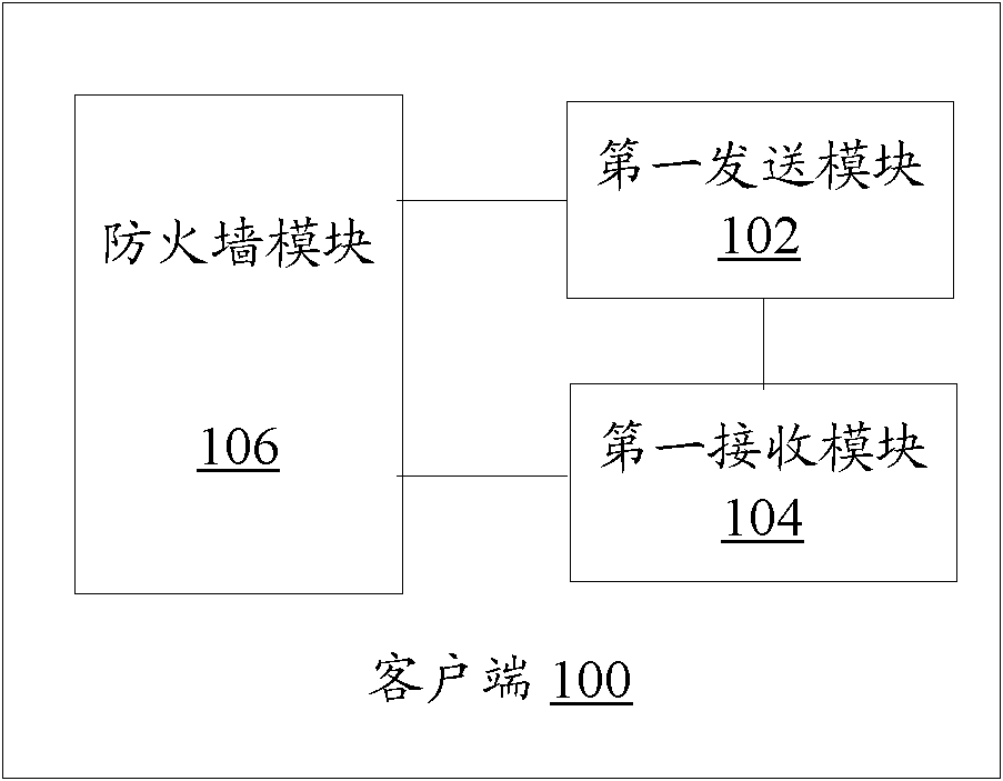 Firewall policy distribution method, client, access server and system