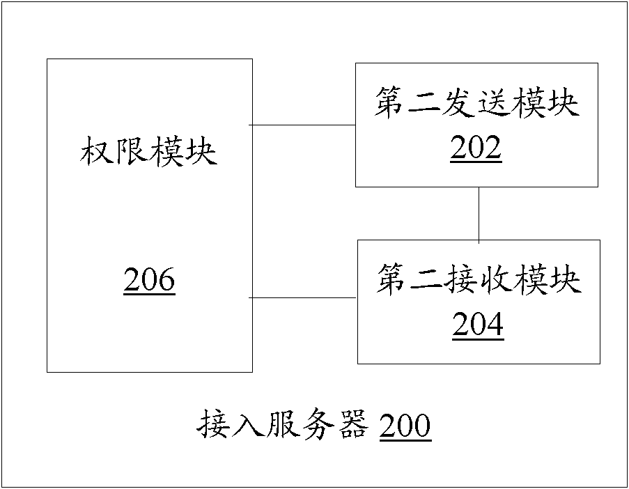 Firewall policy distribution method, client, access server and system