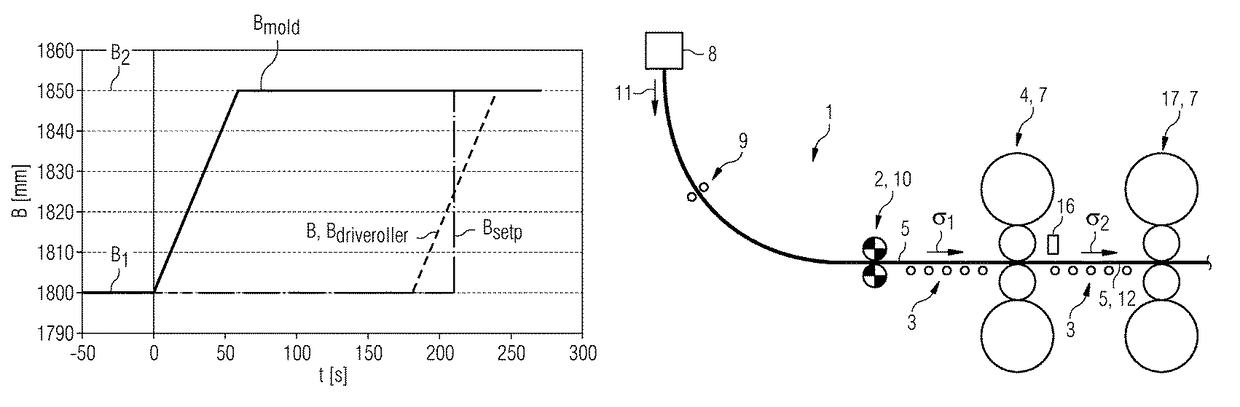 Width-altering system for strip-shaped rolling rock