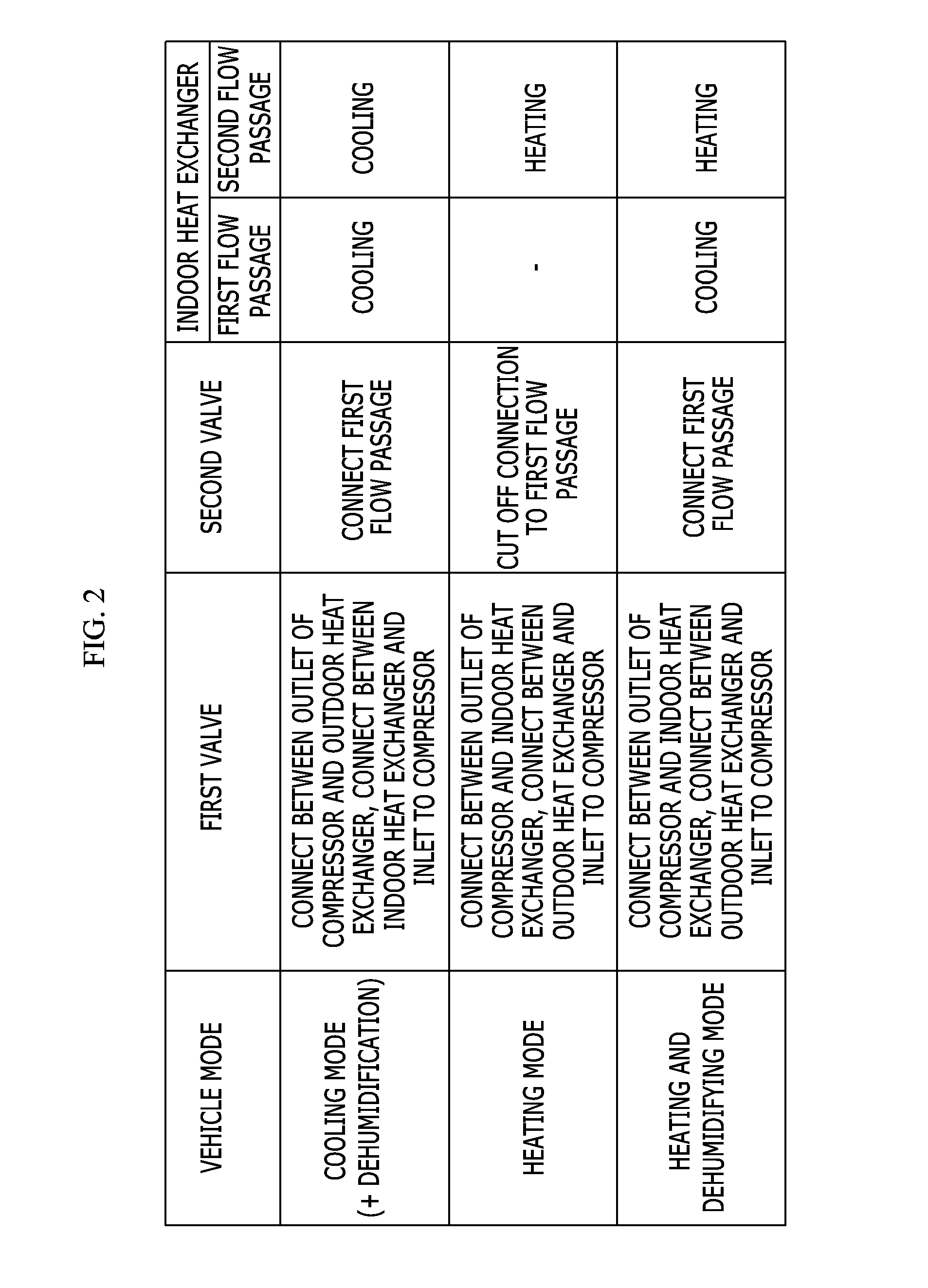 Heat Pump System in Vehicle