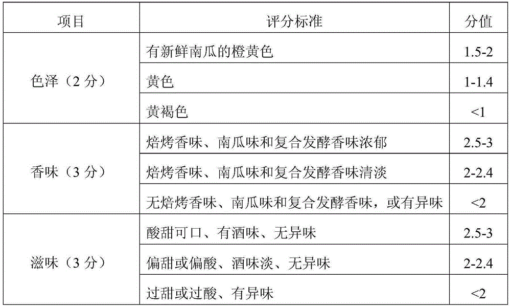 A kind of fermented pumpkin beverage and preparation method thereof