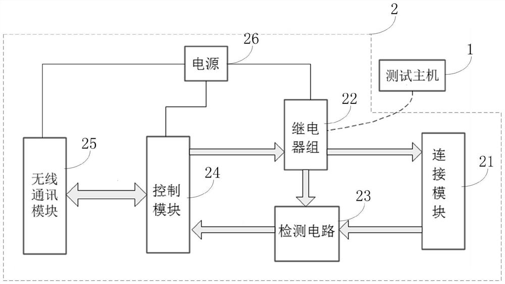 Device and method for aligning a train