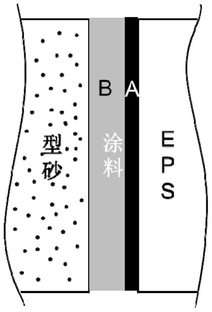 Sand-burning-resistant water-based expendable pattern coating for gray iron casting and application and preparation method thereof