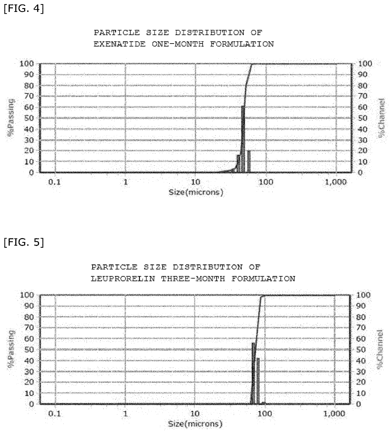 Sustained-release microparticles for sustained release of drug