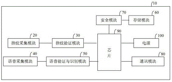 Password management system