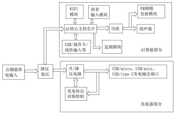 Intelligent vehicle-mounted charger