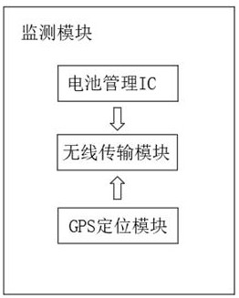 Intelligent vehicle-mounted charger