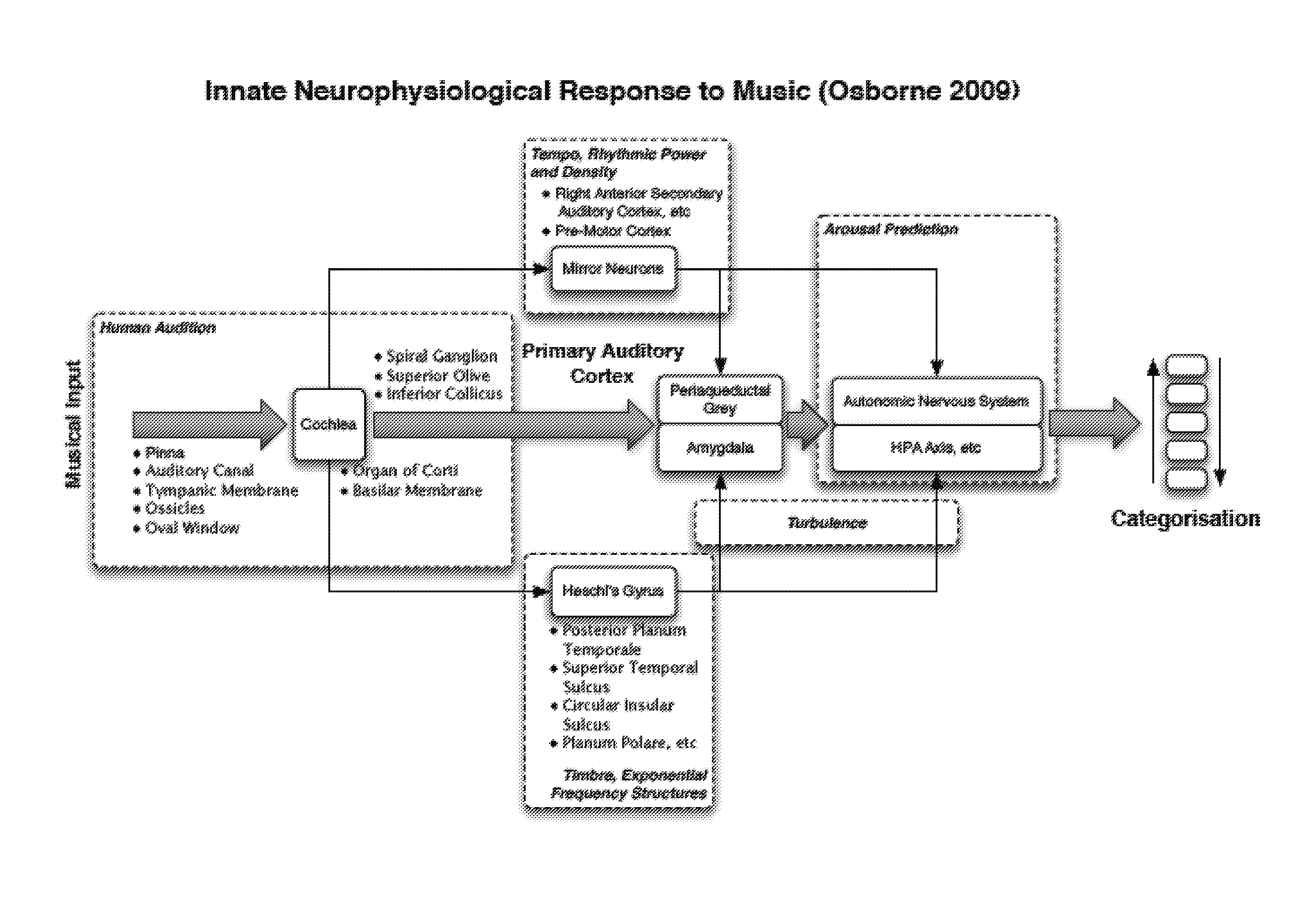 Method and system for analysing sound