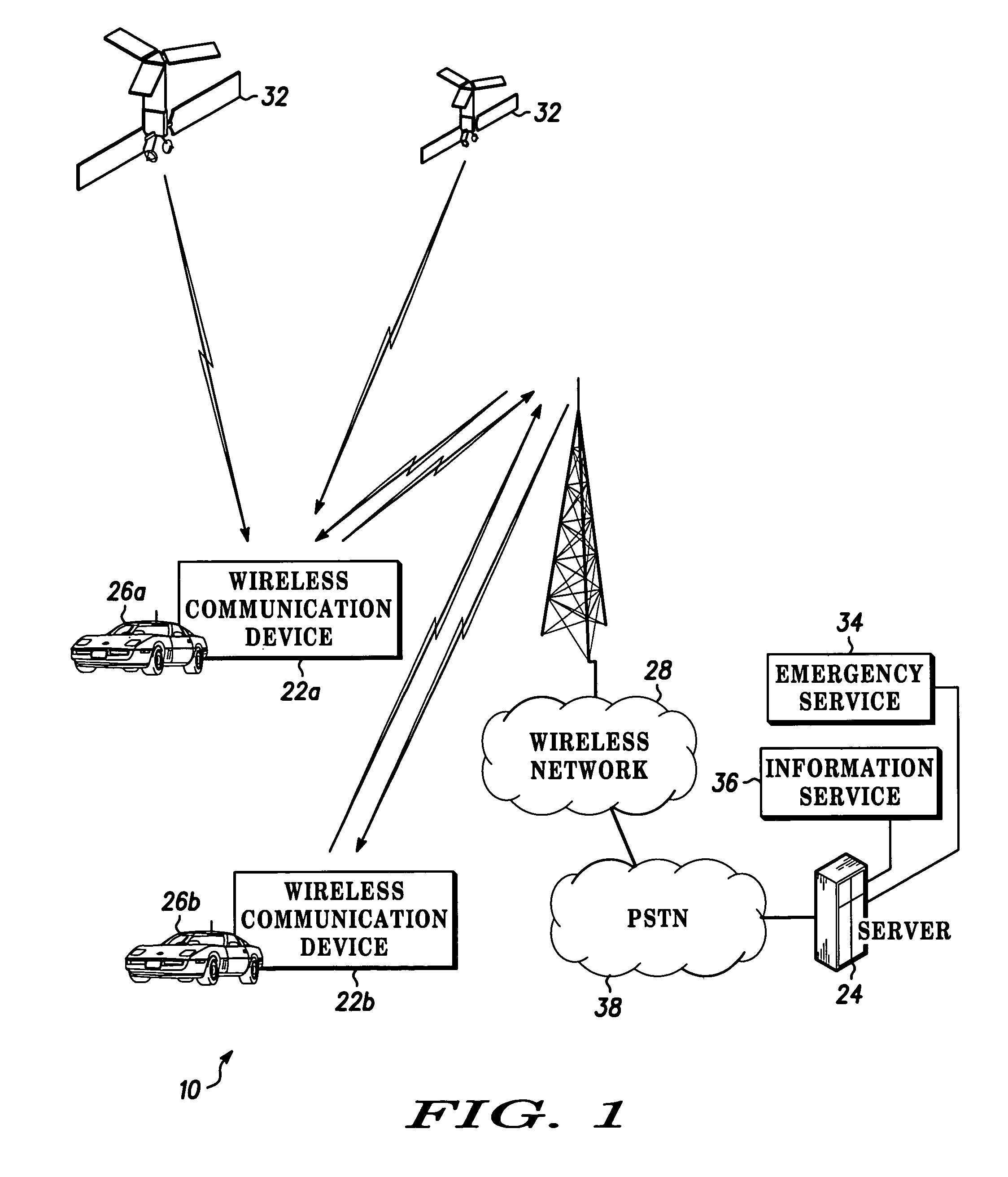 Programmable foot switch useable in a communications user interface in a vehicle