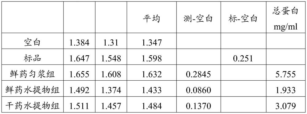 Dandelion extract as well as preparation method and application thereof