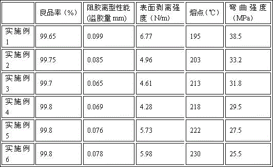 Flexible circuit board gum inhibition release paper release layer hot-melt resin composition, gum inhibition release paper and production method of gum inhibition release paper