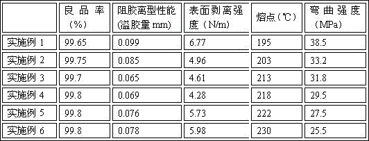 Flexible circuit board gum inhibition release paper release layer hot-melt resin composition, gum inhibition release paper and production method of gum inhibition release paper