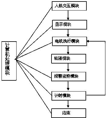 Automatic drug delivery system for hydroxylcamptothecin injection