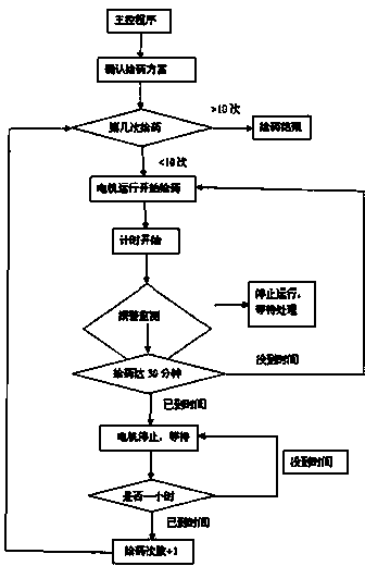 Automatic drug delivery system for hydroxylcamptothecin injection