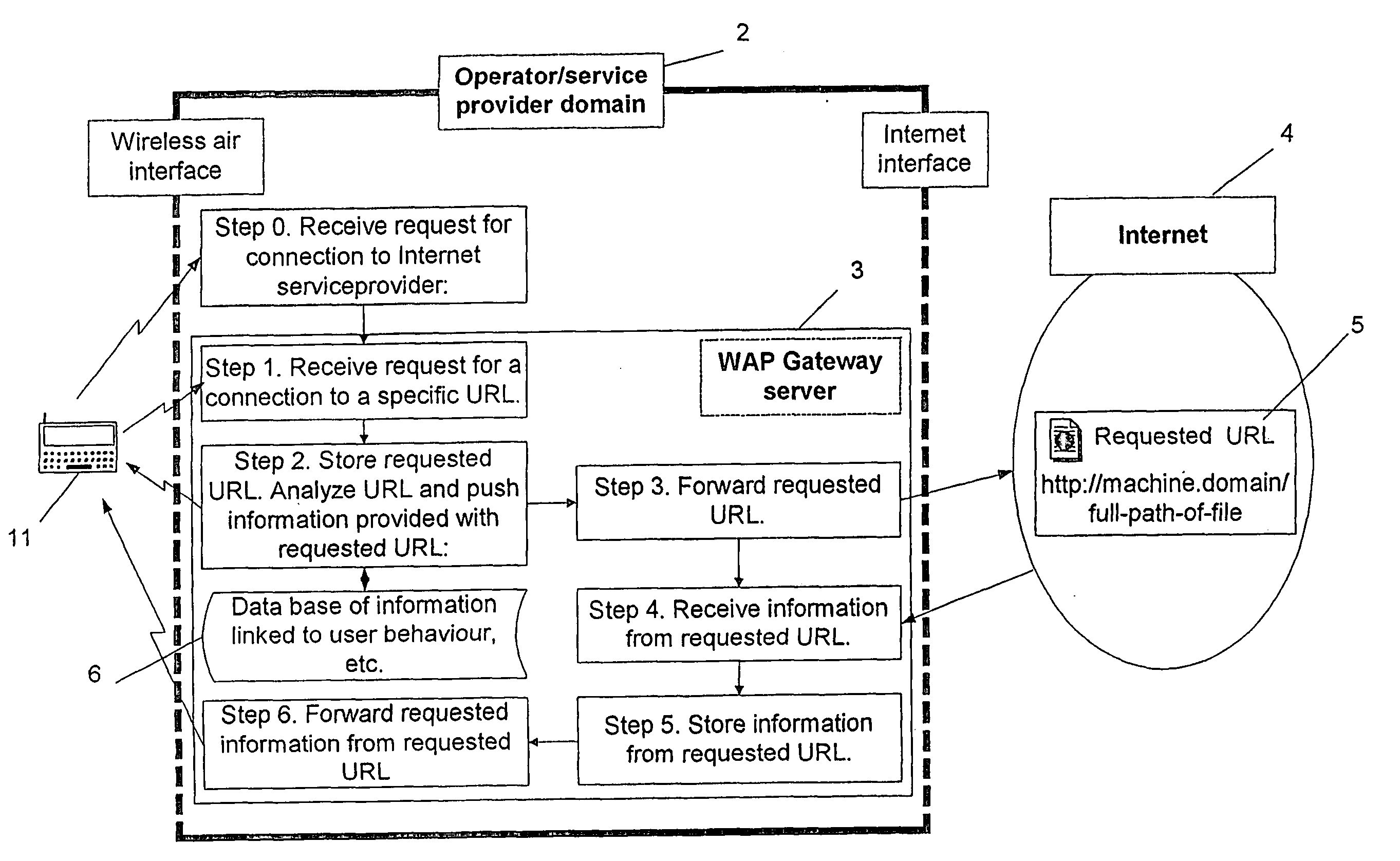 Push of information from a node in a network to a user unit