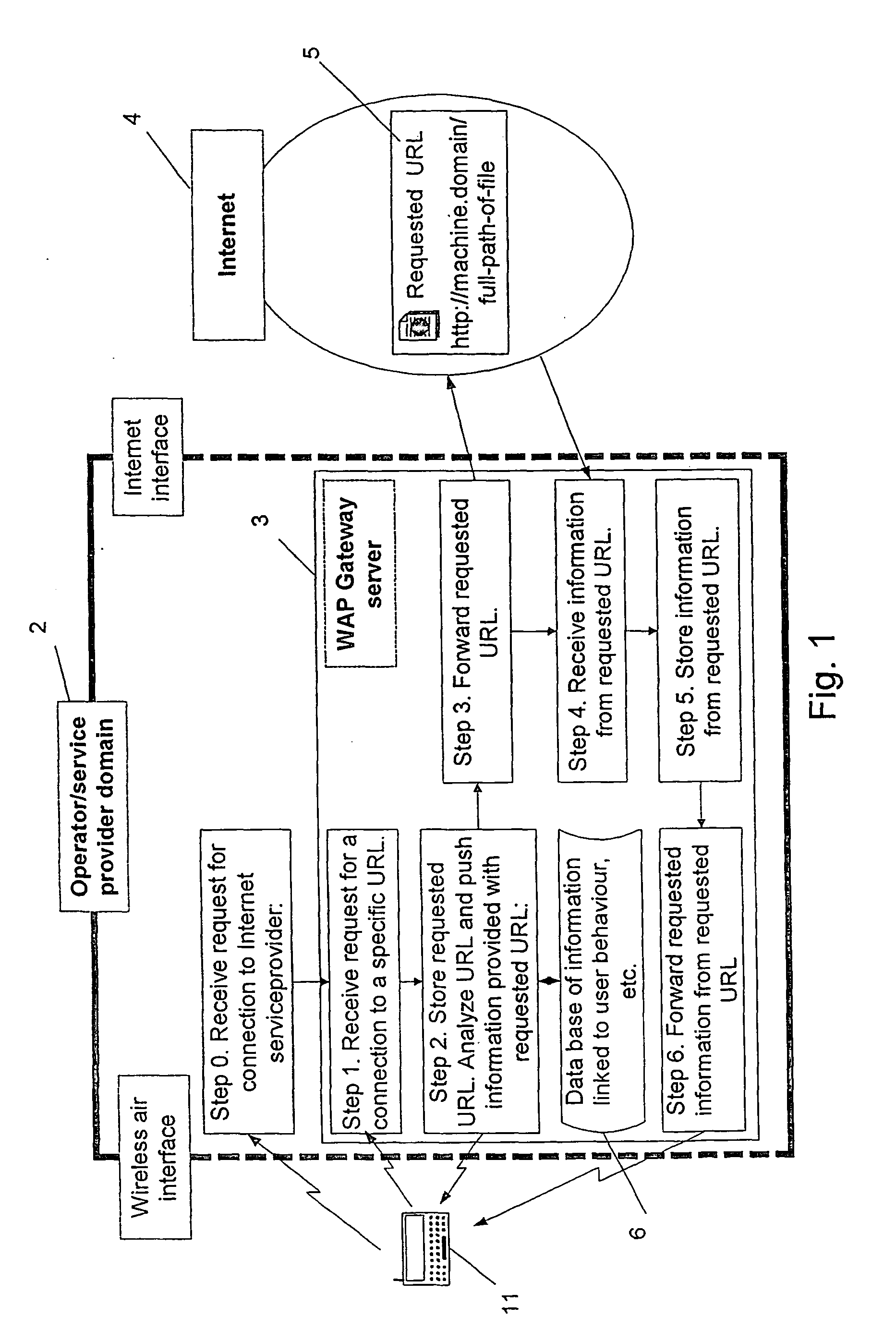 Push of information from a node in a network to a user unit