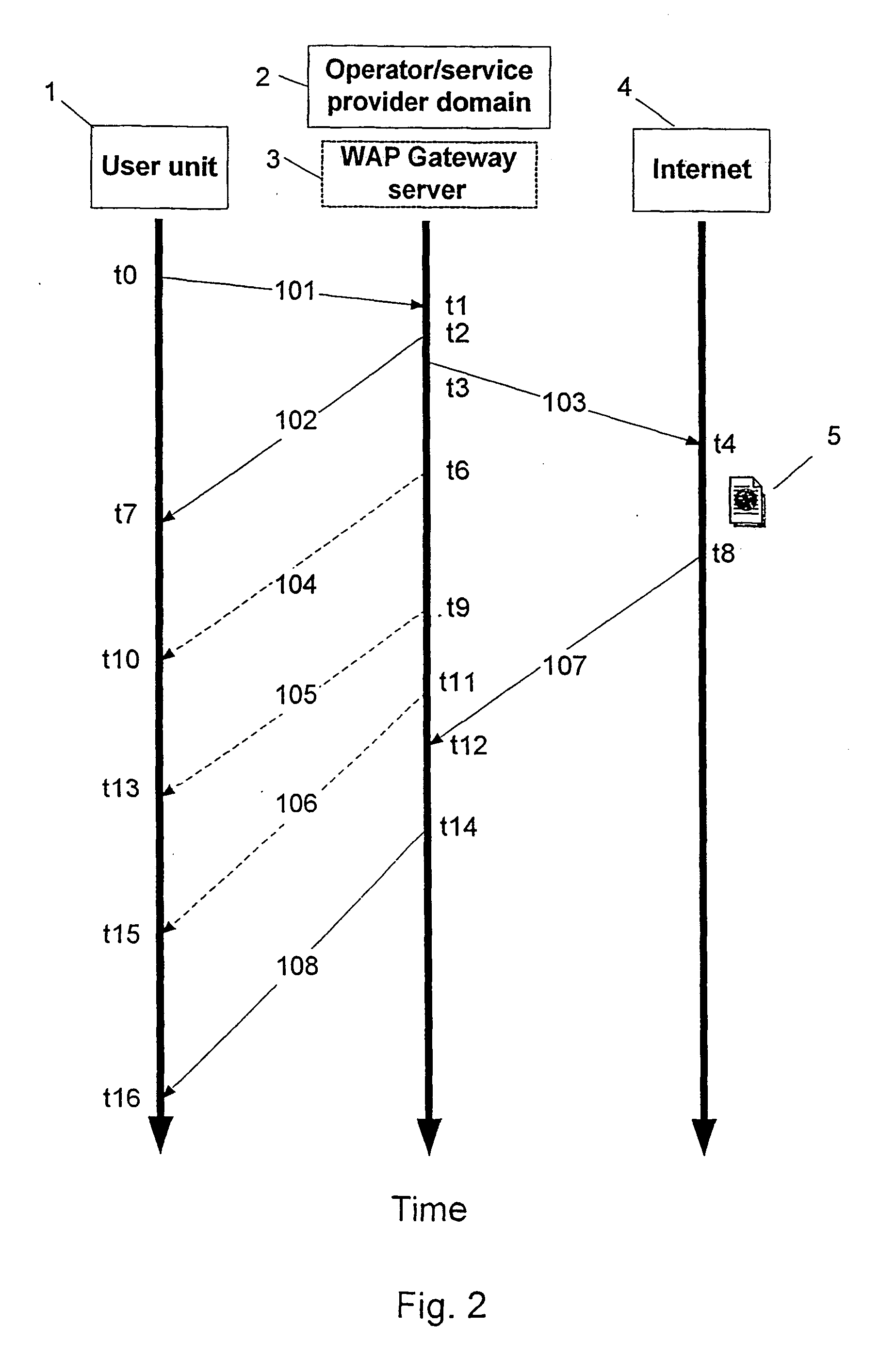 Push of information from a node in a network to a user unit