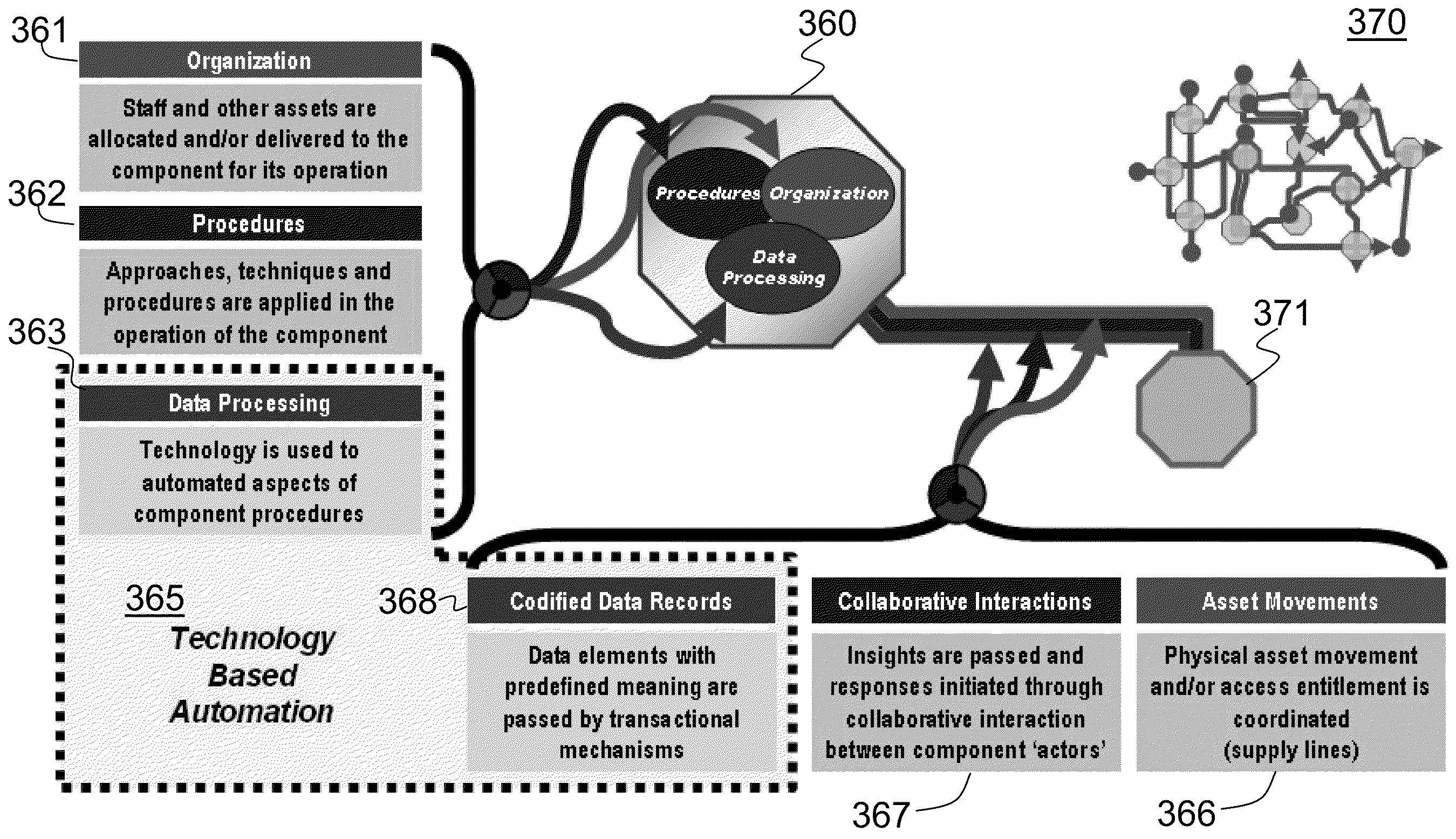 System and method for assembly of business systems from reusable business control elements in an asset based component business model architecture