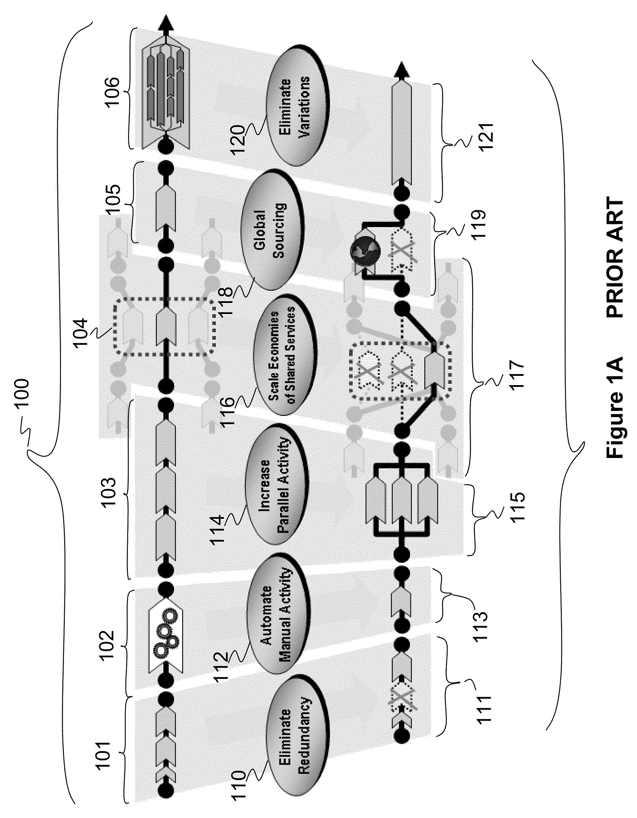 System and method for assembly of business systems from reusable business control elements in an asset based component business model architecture