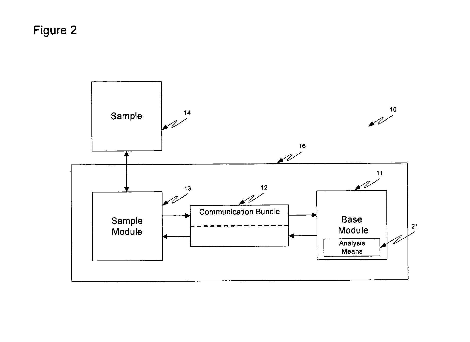 Noninvasive targeting system method and apparatus