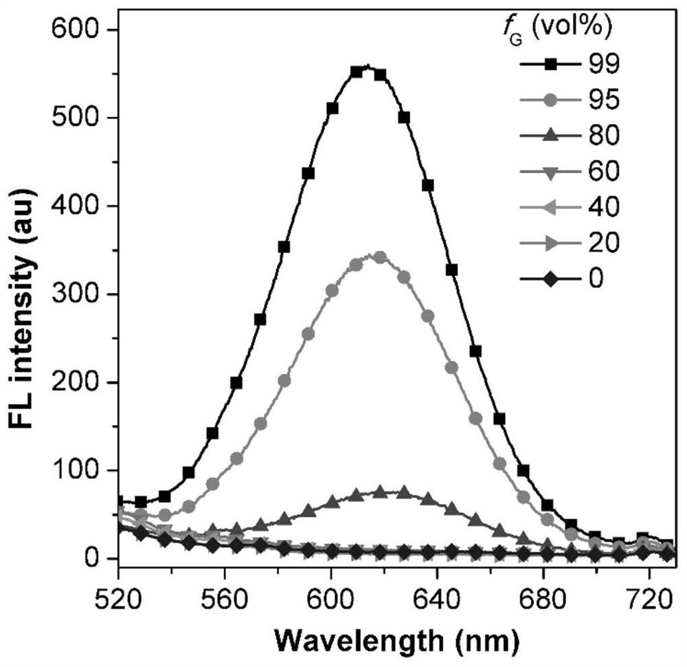 Naphthalene-indandione donor-acceptor compound, preparation method thereof and application of naphthalene-indandione donor-acceptor compound in lipid droplet washing-free fluorescent probe