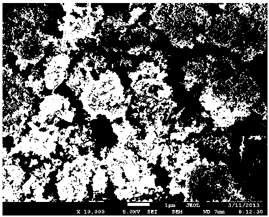 Preparation method of composite zeolite with core/shell structure