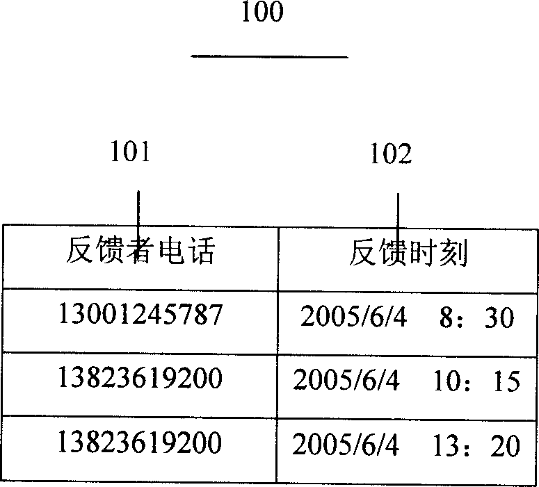 Method for receiving feedback and its device