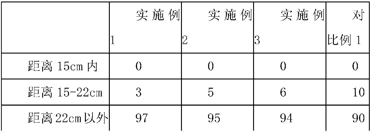 A kind of mosquito repellent liquid and preparation method thereof