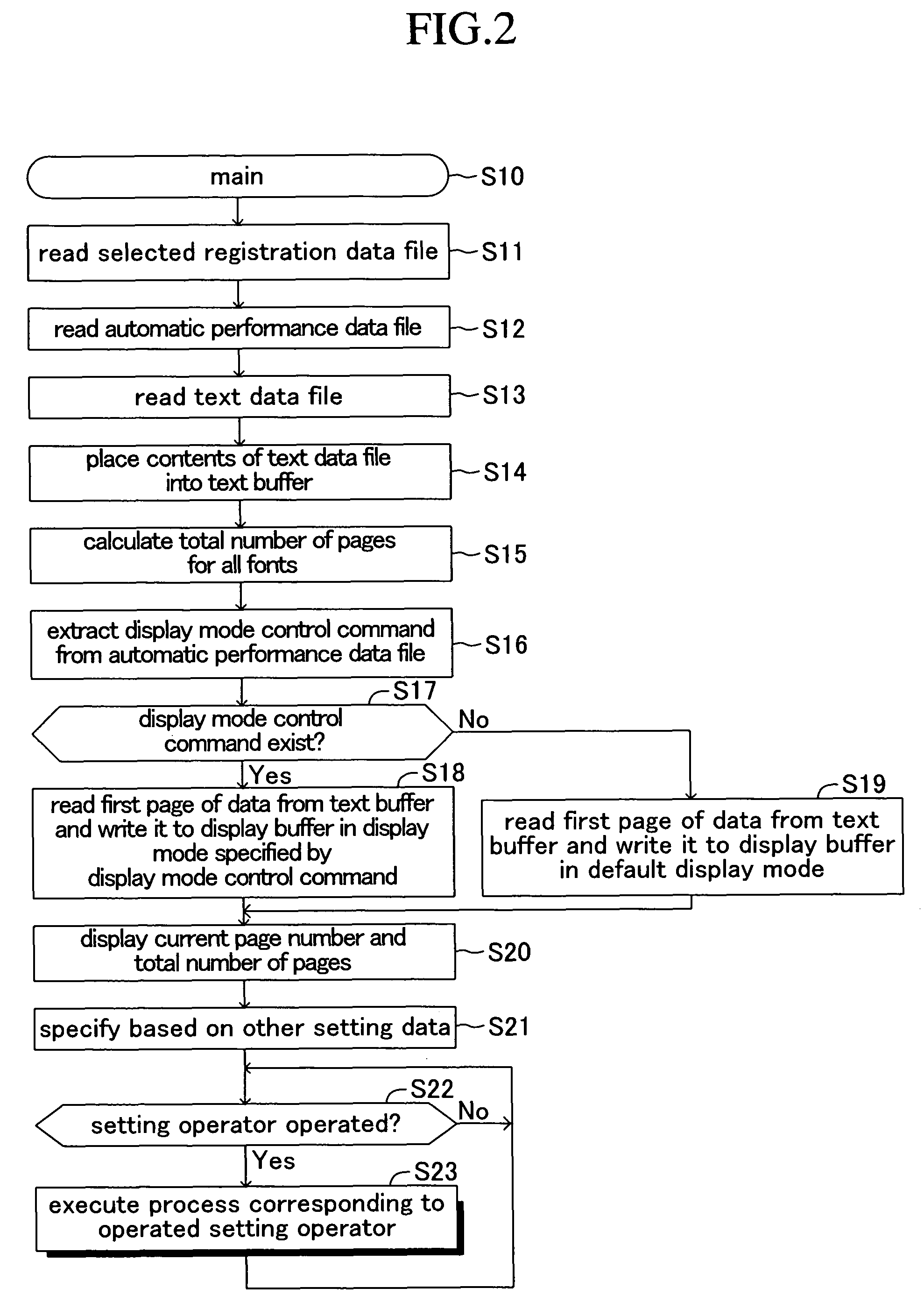 Electronic musical apparatus for displaying character