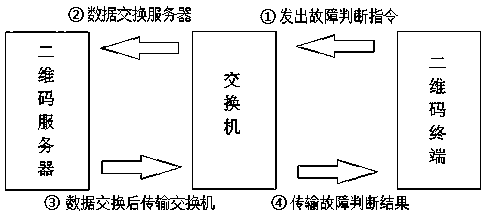 System for tracing and positioning network fault position of production line through QR code