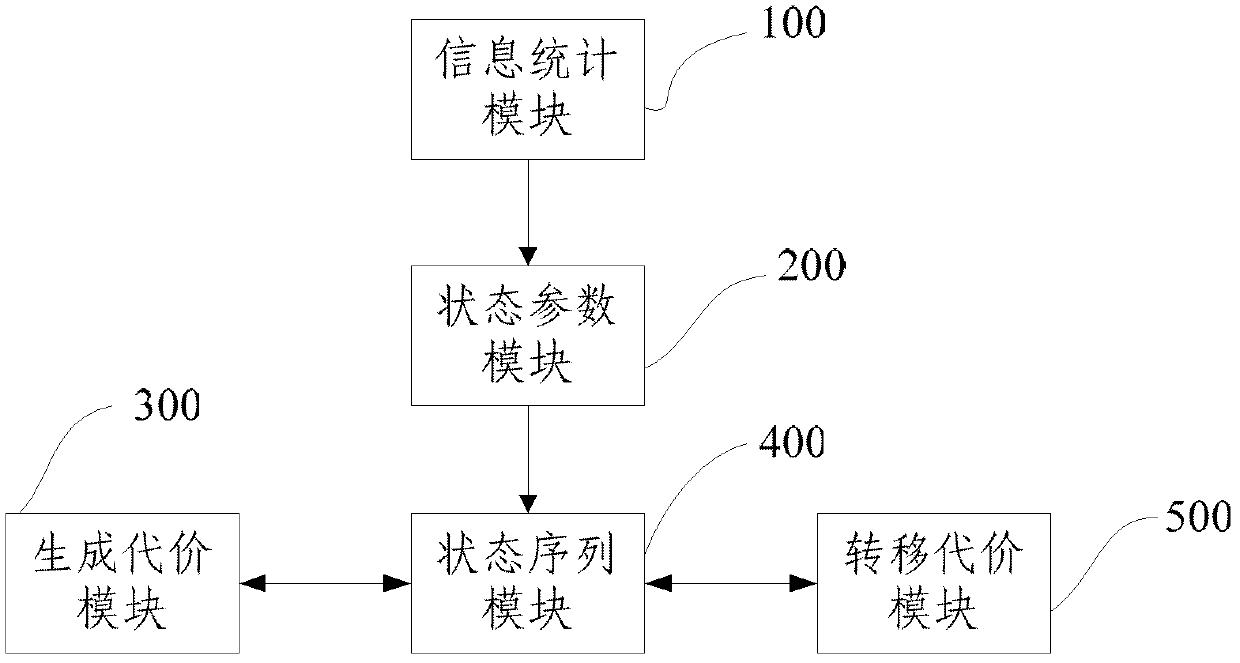 System and method for mining hot words and events in social network