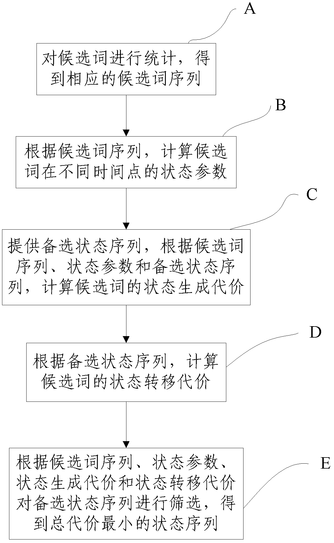 System and method for mining hot words and events in social network