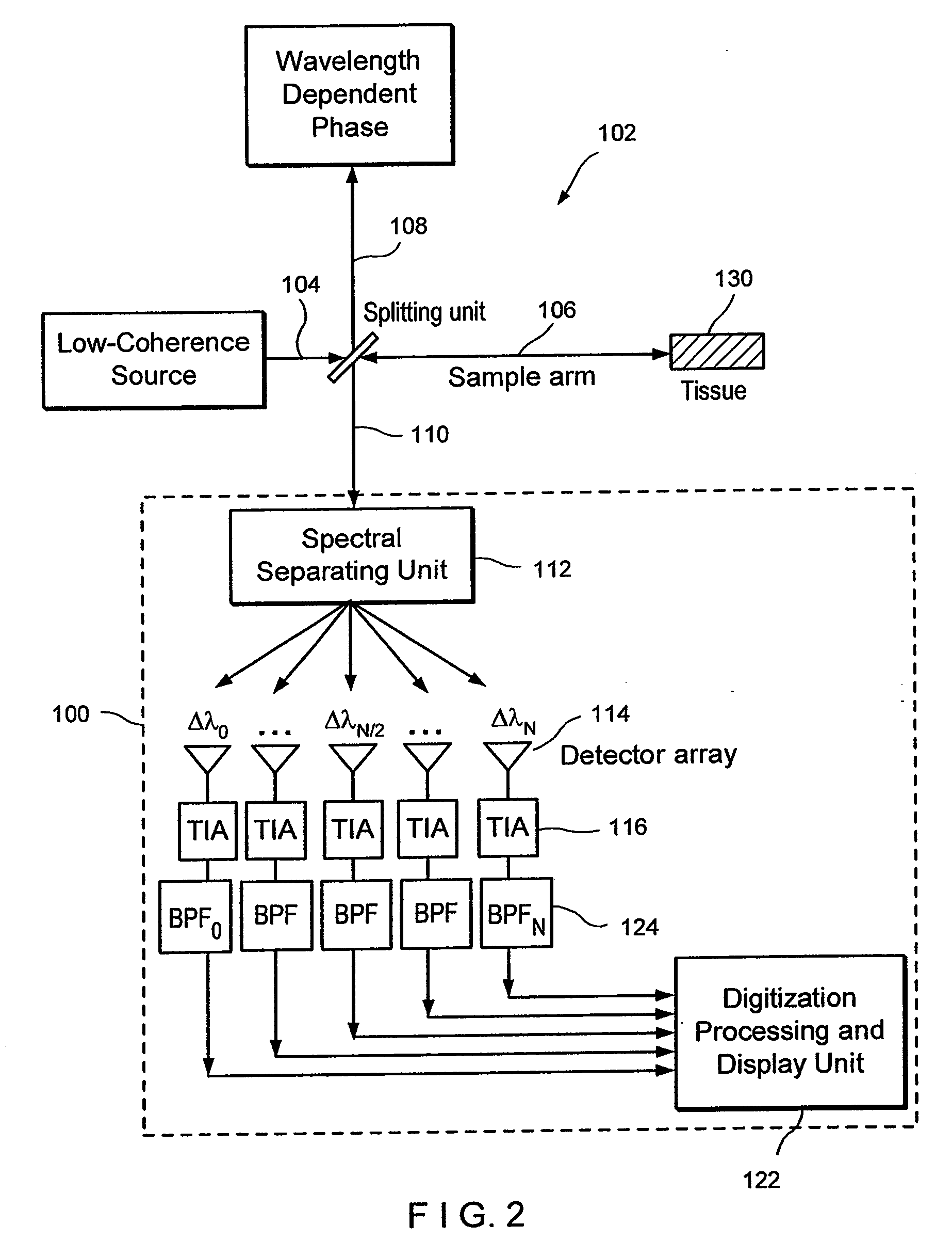 Apparatus and method for ranging and noise reduction of low coherence interferometry LCI and optical coherence tomography oct signals by parallel detection of spectral bands